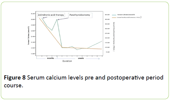 medical-case-reports-Serum-calcium-levels